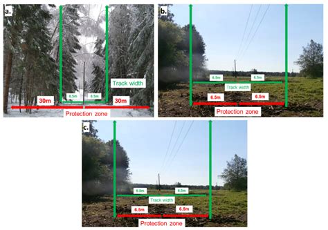 Application of Digital Twin in Medium-Voltage Overhead Distribution ...
