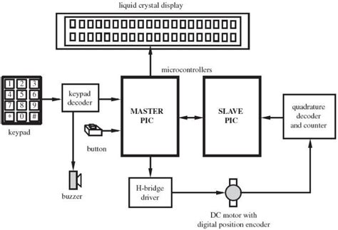 Flowchart for electric motor - Brainly.in