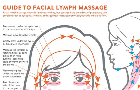 Lymphatic Drainage Face