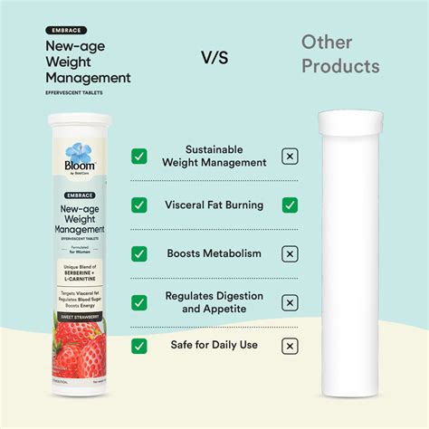 Best Weight Management Supplement (20 Tablets) | Bloom