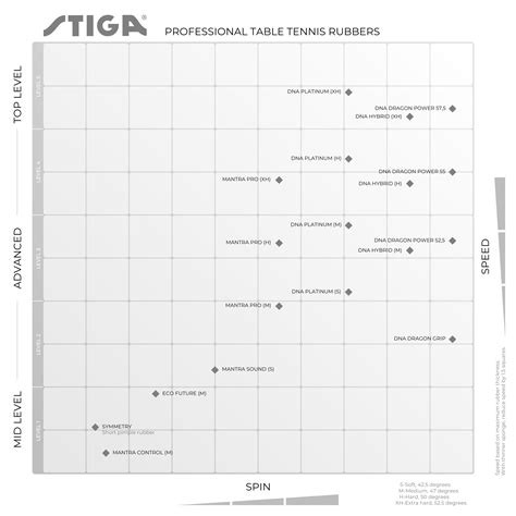 Revêtements de raquette de tennis de table | STIGA Sports
