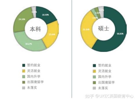 关注北外：有多少毕业生选择出国留学？北京外国语大学毕业&留学情况一览 - 知乎
