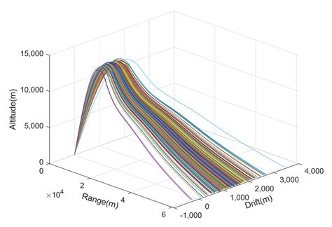 Range and Accuracy Improvement of Artillery Rocket Using Fixed Canards ...