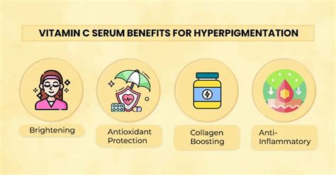 Hyperpigmentation: How Serums Can Help Even Out Skin Tone – Fixderma ...