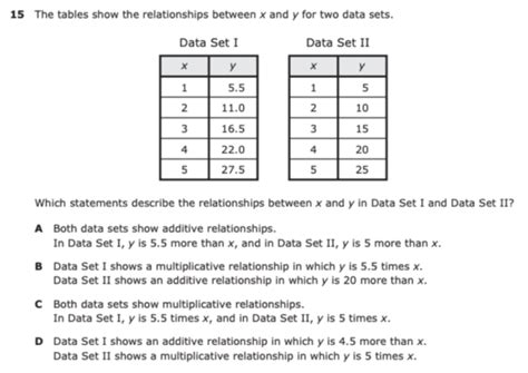 Image result for Slope Lessons
