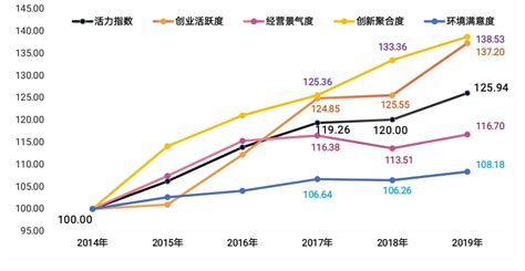 2019浙江小微企业发展状况如何？看看最新指数-中国网