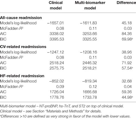 Measuring Model Performance 的图像结果