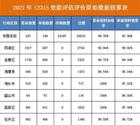 “五一”假期 湘潭消费增长强劲 市场潜力持续释放_腾讯新闻