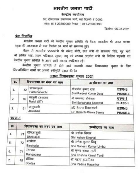 Assam BJP confirms 70 candidates for Assembly polls; check names here ...