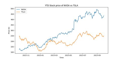Image result for Autogen Examples