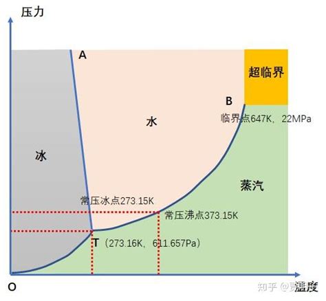 气胀轴金属的密度熔点和导热导电性_广州富瑞达工业科技有限公司