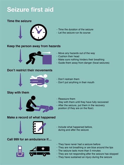 First Aid For Seizures Uk at Sophie Denny blog