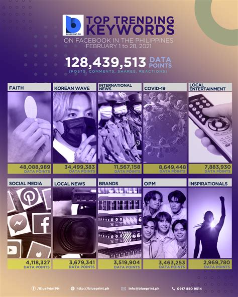 Image result for iOS/Android Trending Topics