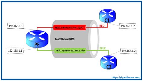 Image result for VRF in Networking