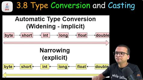 Image result for Java Type Casting in Urdu Lecture