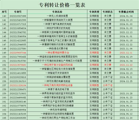 发明专利转让价格一览表(专利转让价格)-深圳伟鑫知识产权