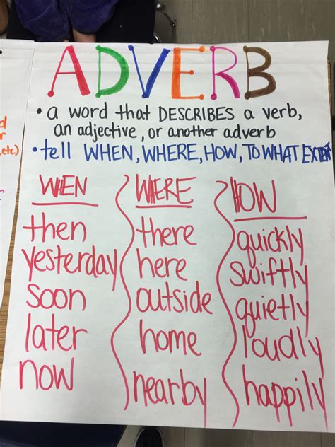Adverb Anchor Chart