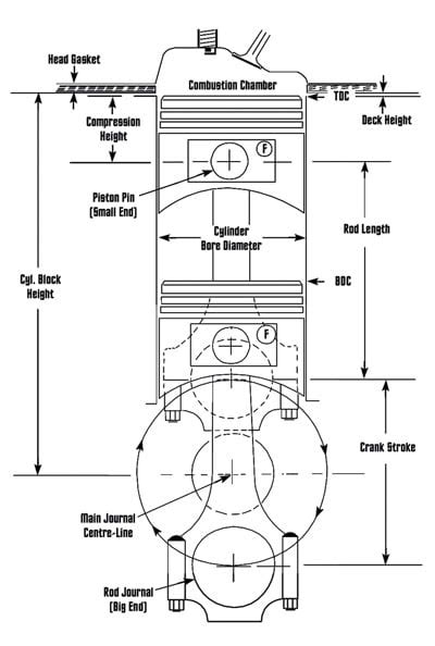 Image result for Engine Displacement