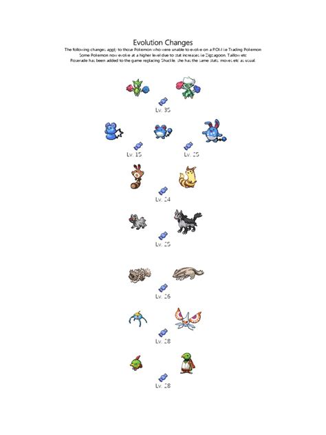 Evolution Pokemon 的图像结果
