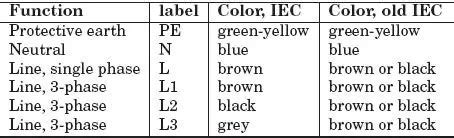 Image result for Wire Color Code Chart
