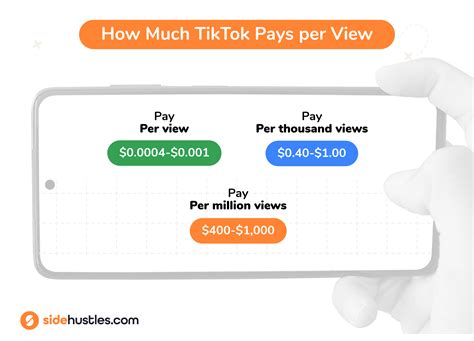 How Much Does TikTok Pay Creators?