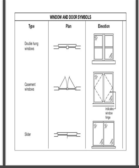 Section Sign Plan 的图像结果