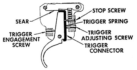 What Are The Three Main Parts Of A Trigger Mechanism at Nicholas Michael blog