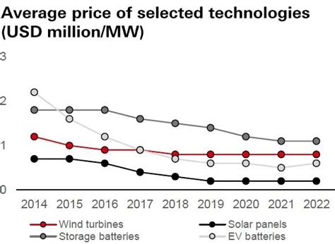 ESG | Long Term Financial Return | HSBC India