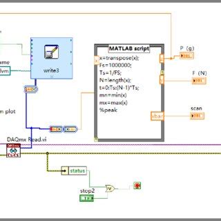 Image result for LabVIEW Control
