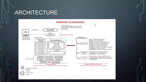 Image result for Object Relational Database Management