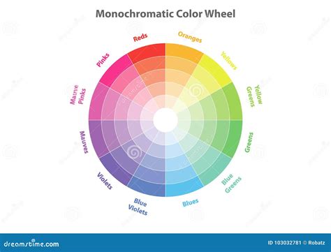 Monochromatic Definition