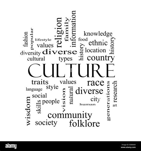 Culture Word Art 的图像结果