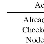 Image result for Matching Process Sampling