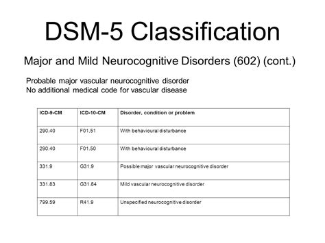 University of North Carolina Wilmington - ppt download