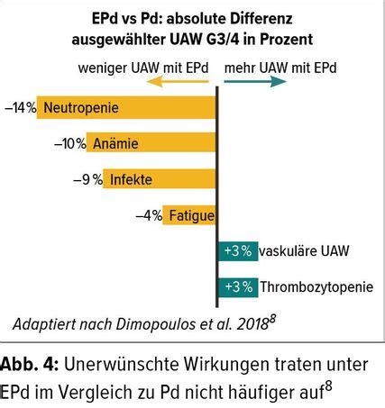 Das IMiD in der Therapie beibehalten: Imnovid® nach Revlimid ...