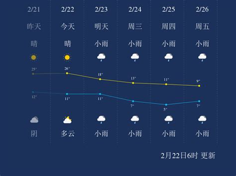 2月22日荆州天气早知道_手机新浪网