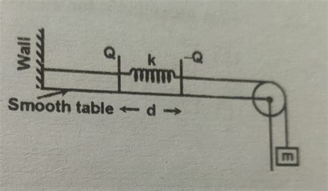 Simple Harmonic Motion Problems 的图像结果