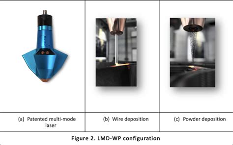 Image result for Wire Ded Additive Manufacturing Explained