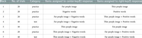 Image result for Implicit Association Test Explained