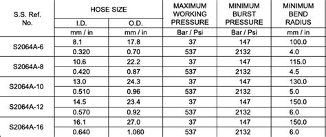 Industrial Hose – Welcome to Soni Rubber Pvt. Ltd.