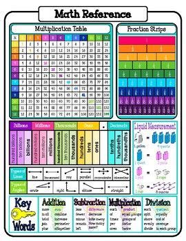 Image result for Elementary Math Reference Chart