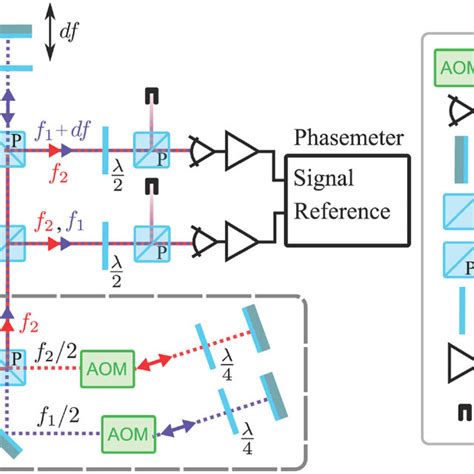 Image result for Interferometer Tutorial