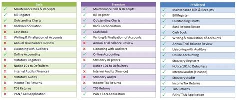 OnlineSociety - Your Society Manager