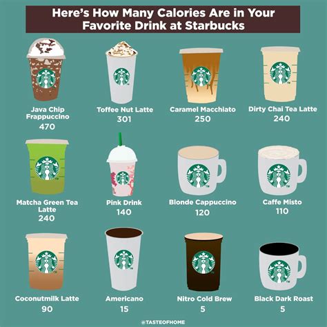 Starbucks Cup Sizes Names at Kelly Levy blog