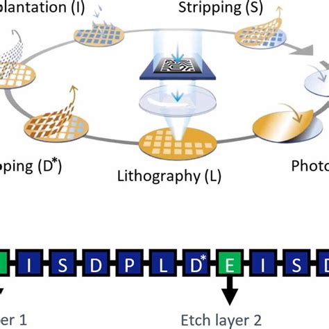 Image result for How Is a Computer Chip Made