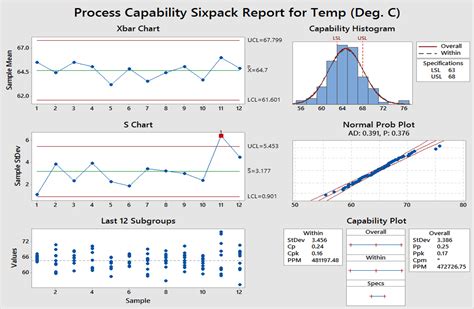 Image result for Principal Component Analysis Using Minitab