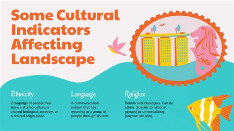 Cultural Landscape Lesson.pptxculturassa | PPTX