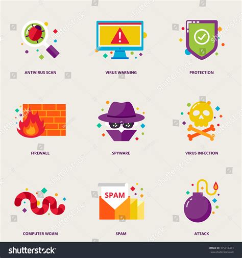 Computer Virus 的图像结果