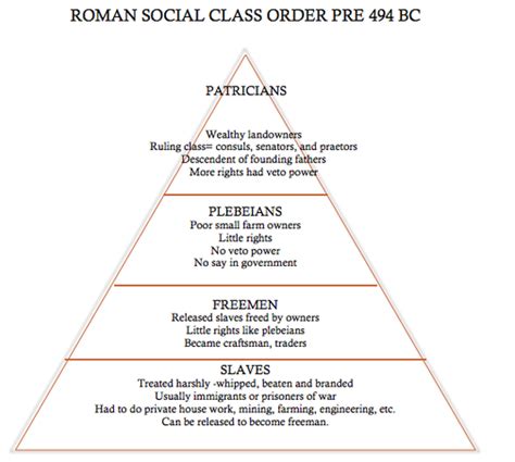 Roman Society 的图像结果