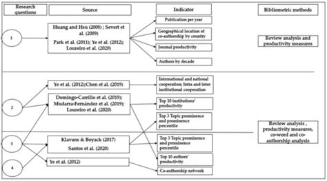 Country Performance Analysis of Swiss Tourism, Leisure and Hospitality ...